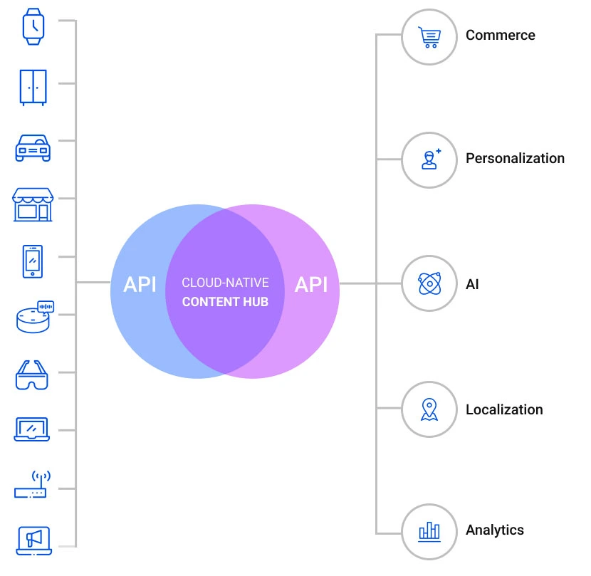 Headless CMS graphic