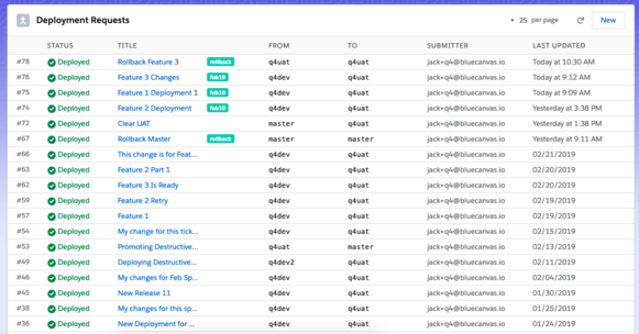 tag-salesforce-release.png