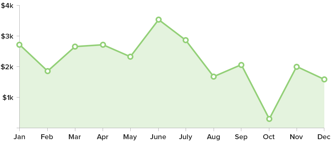 2015-Revenue-Graph