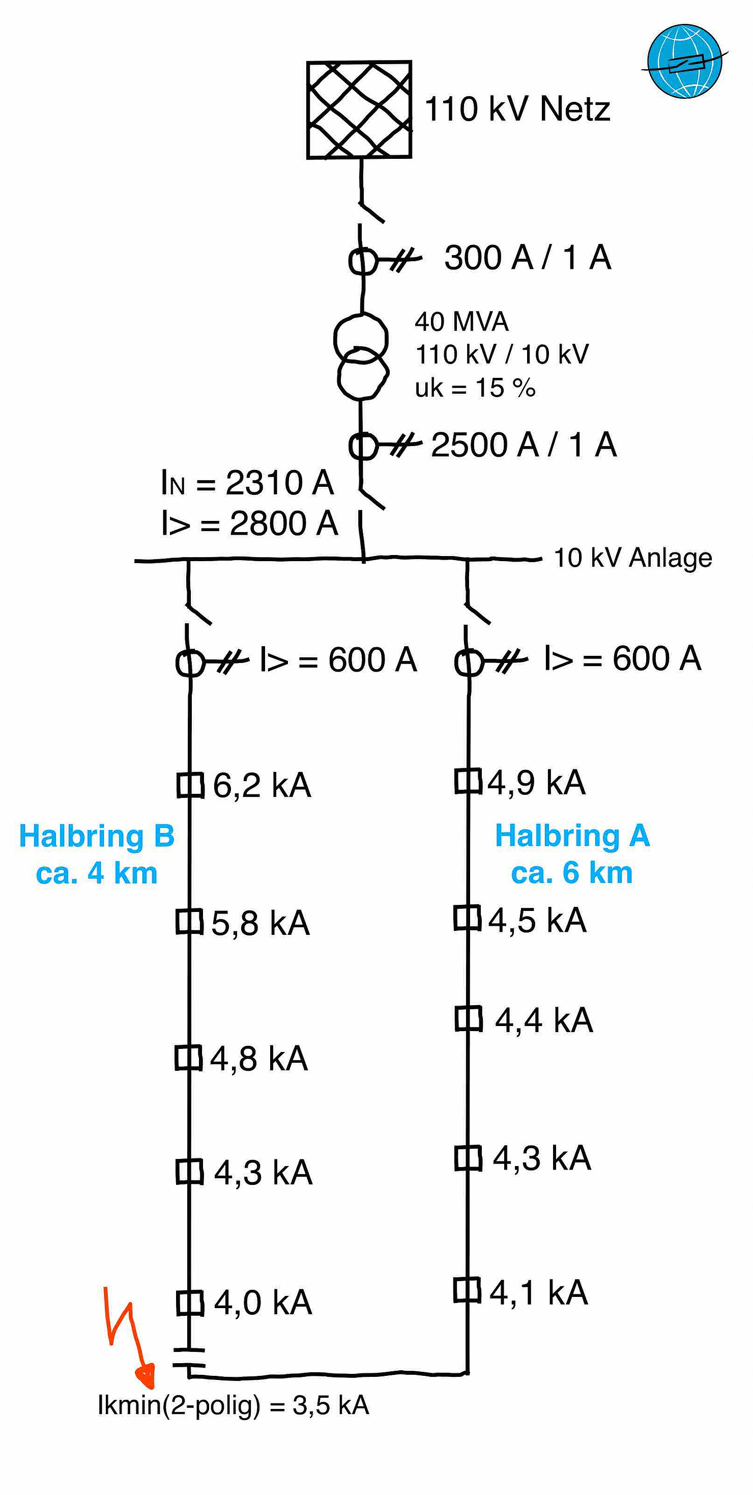 Ringnetz Topologie mit Kurzschluss