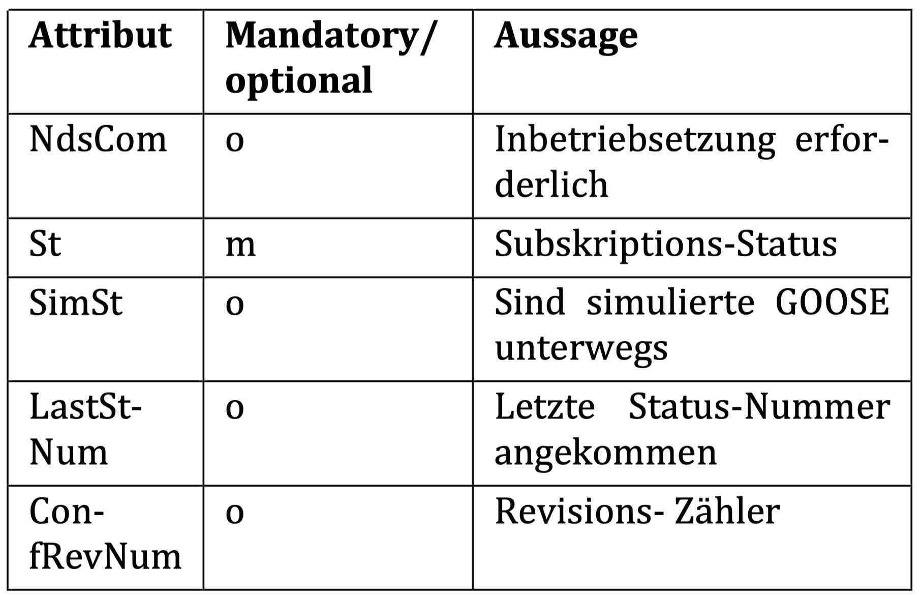 Thomas Schossig, IEC 61850, IEC61850, Prüfung von IEC 61850 Schutz- und Leittechnik