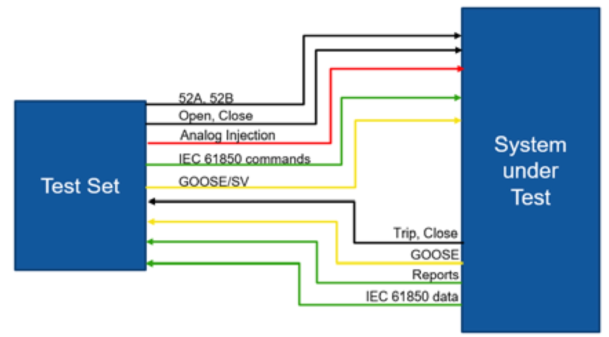 Thomas Schossig, IEC 61850, IEC61850, Prüfung von IEC 61850 Schutz- und Leittechnik