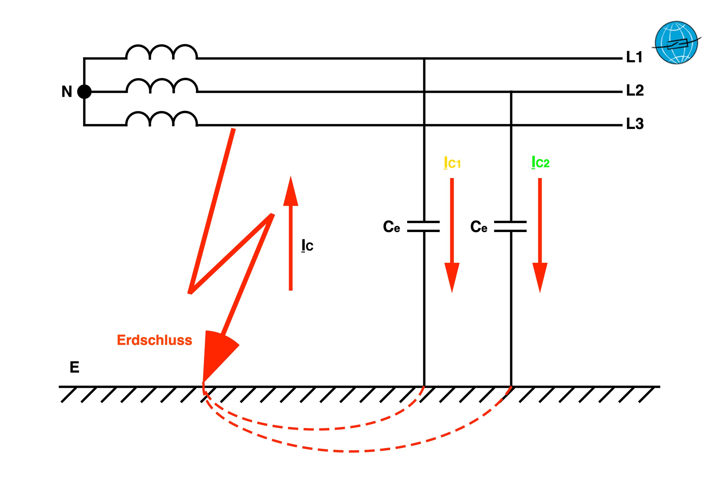 sternpunktbehandlung,sternpunkterdung,OSPE,NOPSE,RESPE,SSTPE,Resonanzsternpunkterdung,niederohmige Sternpunkterdung,starre Sternpunkterdung,Erdschlussschutz,Leiter-Erd-Kapazität,Nullspannung,Nullsystem Spannung,Mittelspannungsnetz,Mittelspannungskabel,isoliertes Netz,nicht wirksam geerdet,wirksam geerdet,Erdung Mittelspannung,Erdung von Hochspannungsnetzen