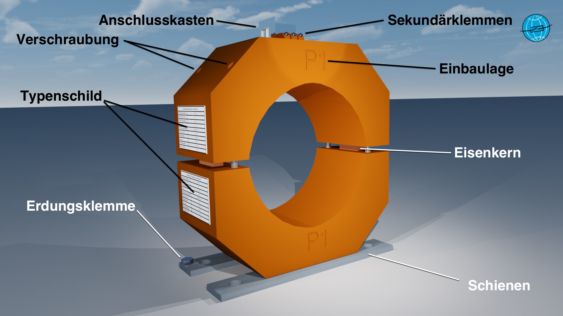 Umbauwandler, Aufbau, Stromwandler, Funktion Stromwandler