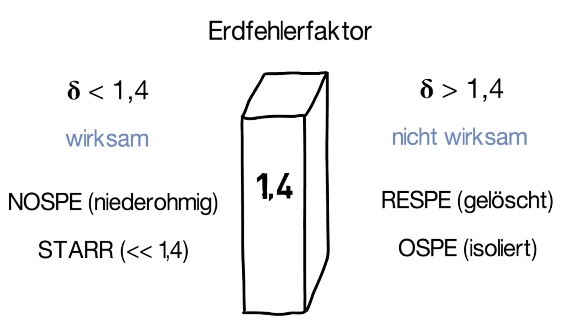 sternpunktbehandlung,sternpunkterdung,OSPE,NOPSE,RESPE,SSTPE,Resonanzsternpunkterdung,niederohmige Sternpunkterdung,starre Sternpunkterdung,Erdschlussschutz,Leiter-Erd-Kapazität,Nullspannung,Nullsystem Spannung,Mittelspannungsnetz,Mittelspannungskabel,isoliertes Netz,nicht wirksam geerdet,wirksam geerdet,Erdung Mittelspannung,Erdung von Hochspannungsnetzen
