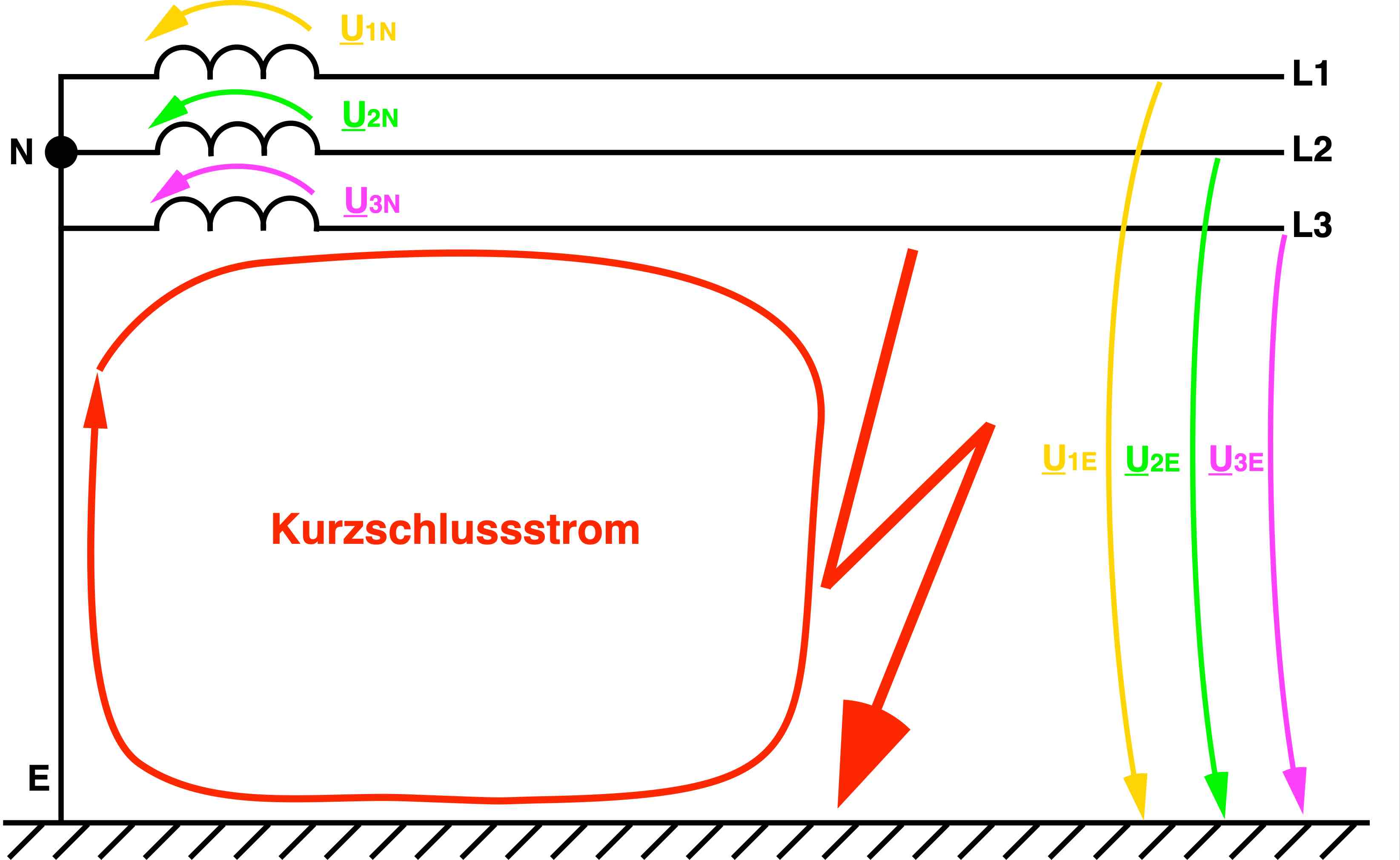 sternpunktbehandlung,sternpunkterdung,OSPE,NOPSE,RESPE,SSTPE,Resonanzsternpunkterdung,niederohmige Sternpunkterdung,starre Sternpunkterdung,Erdschlussschutz,Leiter-Erd-Kapazität,Nullspannung,Nullsystem Spannung,Mittelspannungsnetz,Mittelspannungskabel,isoliertes Netz,nicht wirksam geerdet,wirksam geerdet,Erdung Mittelspannung,Erdung von Hochspannungsnetzen