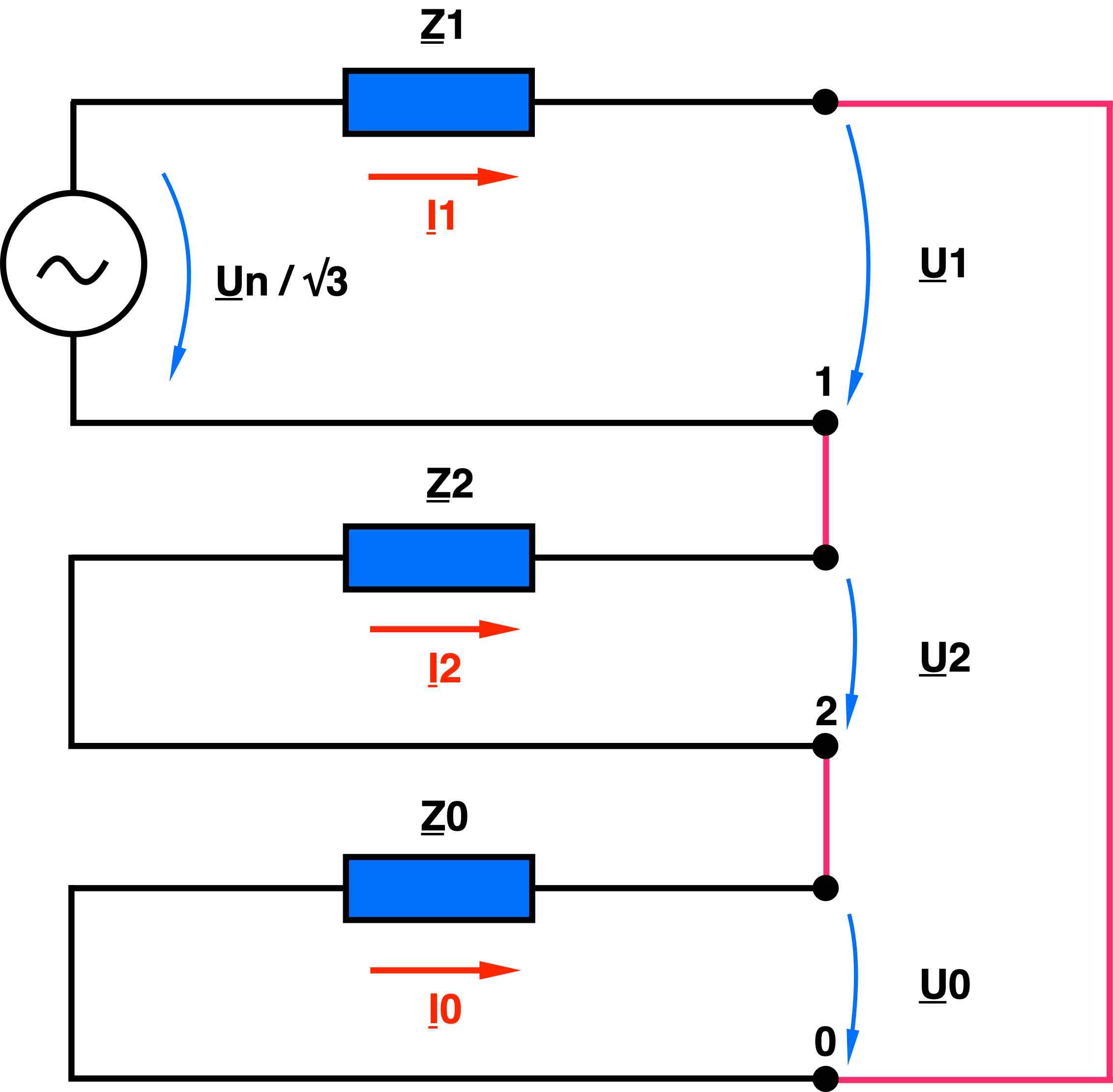 sternpunktbehandlung,sternpunkterdung,OSPE,NOPSE,RESPE,SSTPE,Resonanzsternpunkterdung,niederohmige Sternpunkterdung,starre Sternpunkterdung,Erdschlussschutz,Leiter-Erd-Kapazität,Nullspannung,Nullsystem Spannung,Mittelspannungsnetz,Mittelspannungskabel,isoliertes Netz,nicht wirksam geerdet,wirksam geerdet,Erdung Mittelspannung,Erdung von Hochspannungsnetzen
