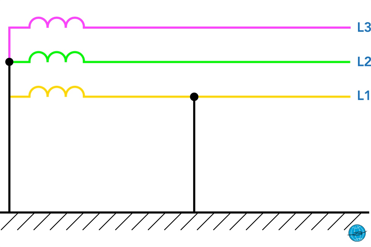 Fehler im Drehstromnetz, Kurzschluss, Erdschluss, Erdfehlerfaktor, RESPE, OSPE, NOSPE, KNOSPE, starr geerdet, wirksam geerdetes netz,, nicht wirksam geerdetes netz, starr geerdetes netz, bauchsches paradoxon, mehrfachfehler
