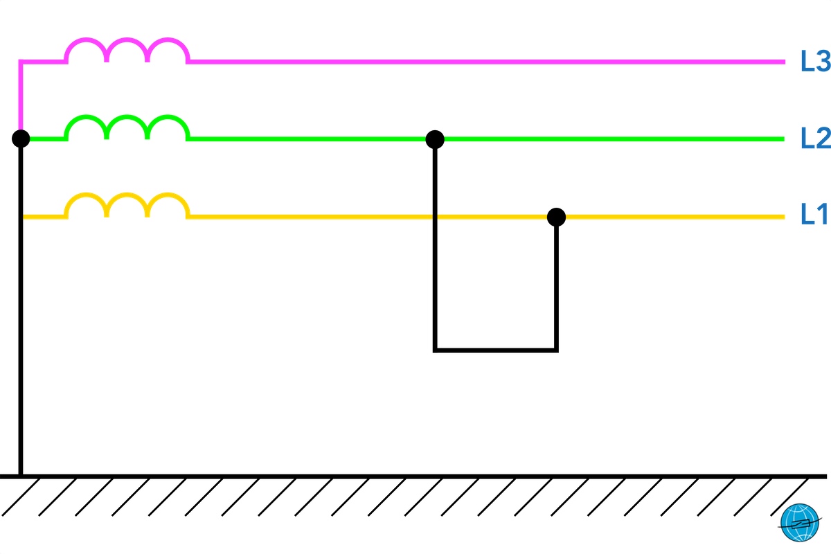 Fehler im Drehstromnetz, Kurzschluss, Erdschluss, Erdfehlerfaktor, RESPE, OSPE, NOSPE, KNOSPE, starr geerdet, wirksam geerdetes netz,, nicht wirksam geerdetes netz, starr geerdetes netz, bauchsches paradoxon, mehrfachfehler