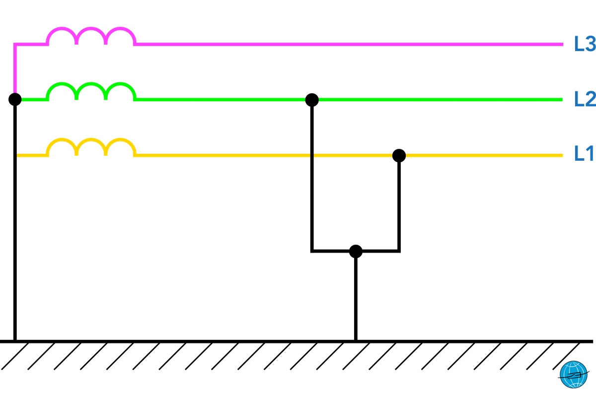 Fehler im Drehstromnetz, Kurzschluss, Erdschluss, Erdfehlerfaktor, RESPE, OSPE, NOSPE, KNOSPE, starr geerdet, wirksam geerdetes netz,, nicht wirksam geerdetes netz, starr geerdetes netz, bauchsches paradoxon, mehrfachfehler
