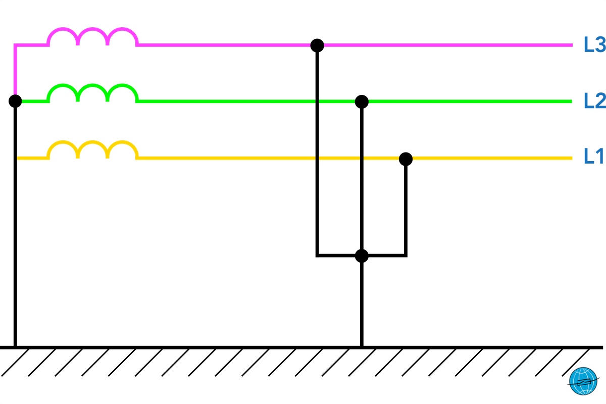 Fehler im Drehstromnetz, Kurzschluss, Erdschluss, Erdfehlerfaktor, RESPE, OSPE, NOSPE, KNOSPE, starr geerdet, wirksam geerdetes netz,, nicht wirksam geerdetes netz, starr geerdetes netz, bauchsches paradoxon, mehrfachfehler