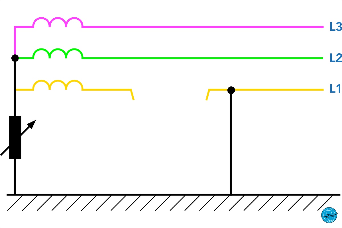 Fehler im Drehstromnetz, Kurzschluss, Erdschluss, Erdfehlerfaktor, RESPE, OSPE, NOSPE, KNOSPE, starr geerdet, wirksam geerdetes netz,, nicht wirksam geerdetes netz, starr geerdetes netz, bauchsches paradoxon, mehrfachfehler