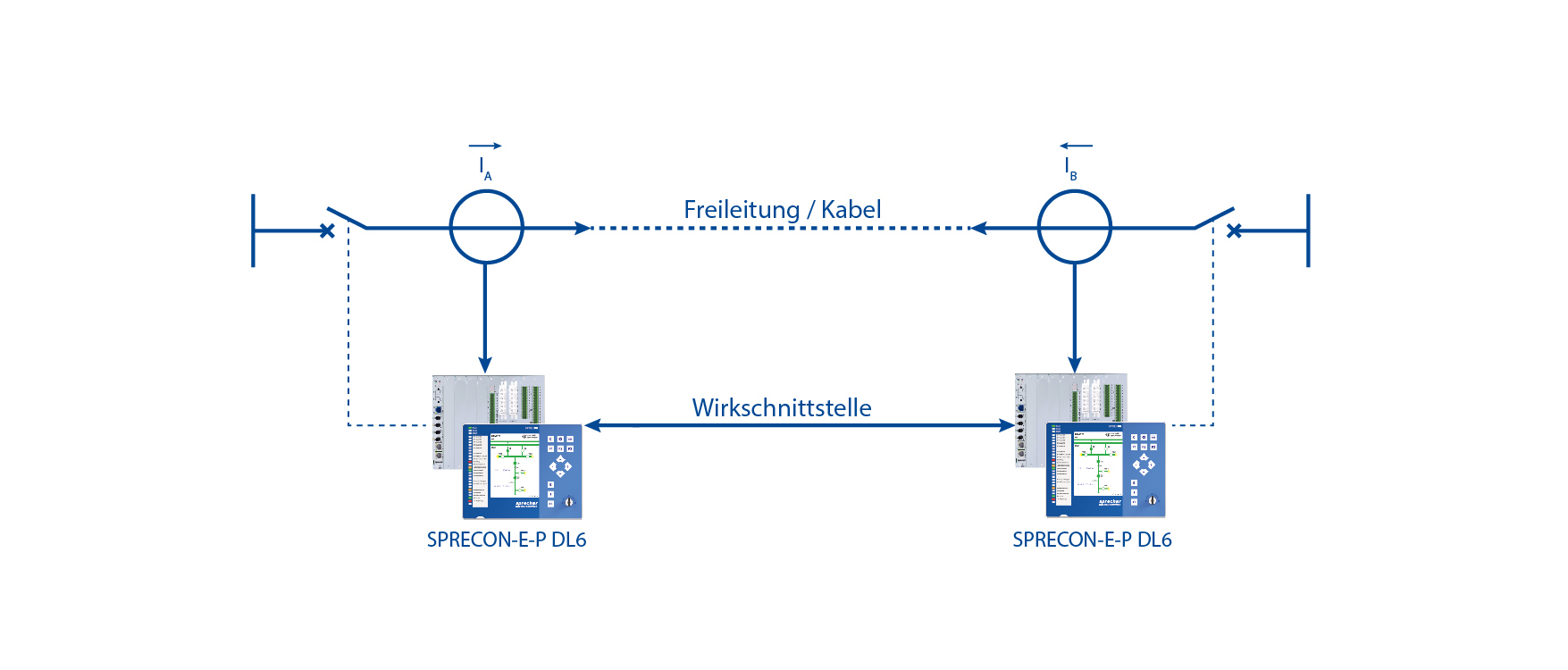 Sprecher Automation Differentialschutz
