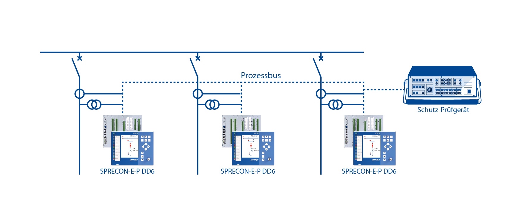 Sprecher Automation Differentialschutz