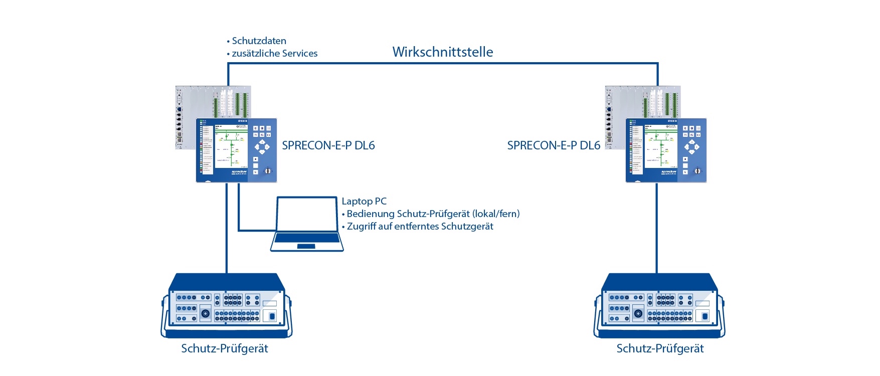 Sprecher Automation Differentialschutz