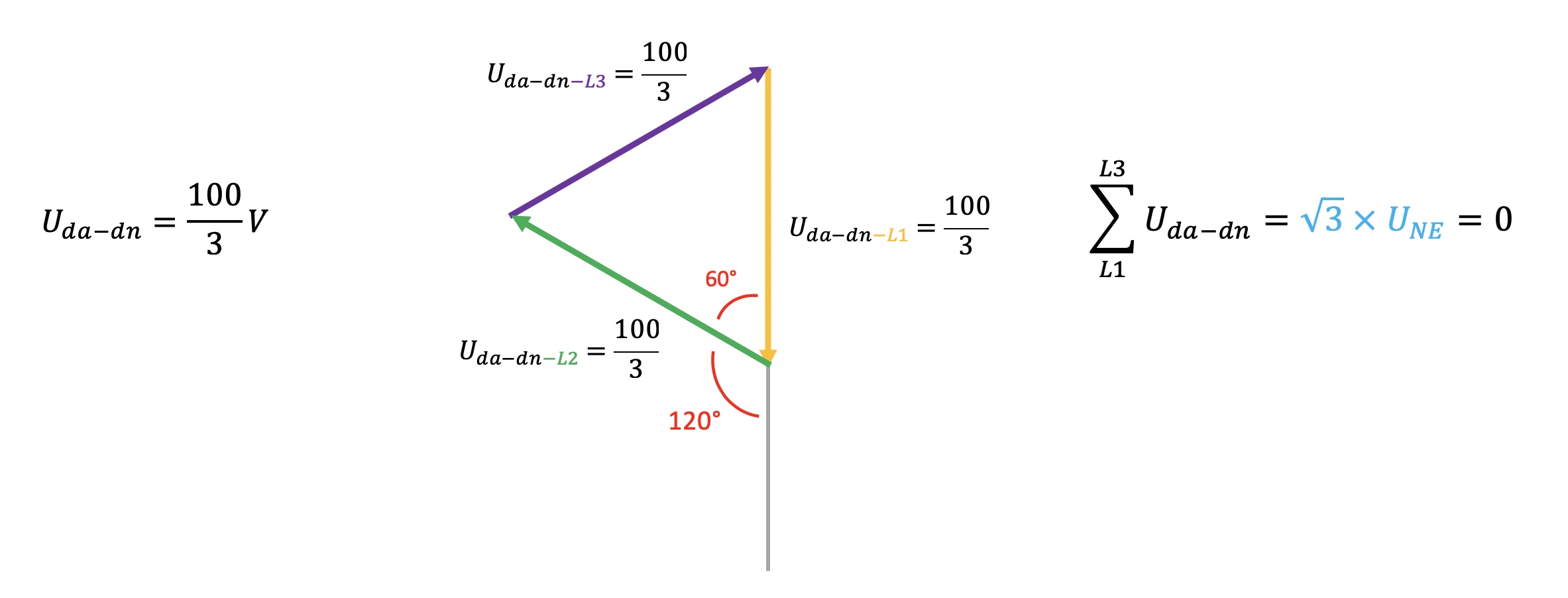 Dreieckswicklung, Erdschlusswicklung, Erdschluss, Spannungswandler, Sternschaltung, Dreieckschaltung, en-Spannung, da-dn-Spannung, Transienter Erdschluss, Ferroresonanzen, Kippschwingungen