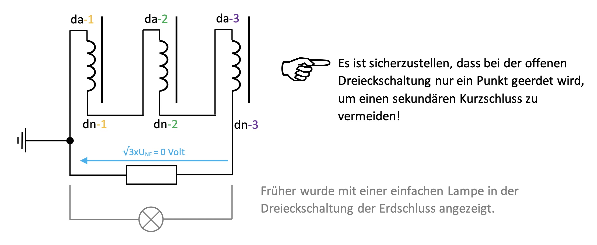Dreieckswicklung, Erdschlusswicklung, Erdschluss, Spannungswandler, Sternschaltung, Dreieckschaltung, en-Spannung, da-dn-Spannung, Transienter Erdschluss, Ferroresonanzen, Kippschwingungen