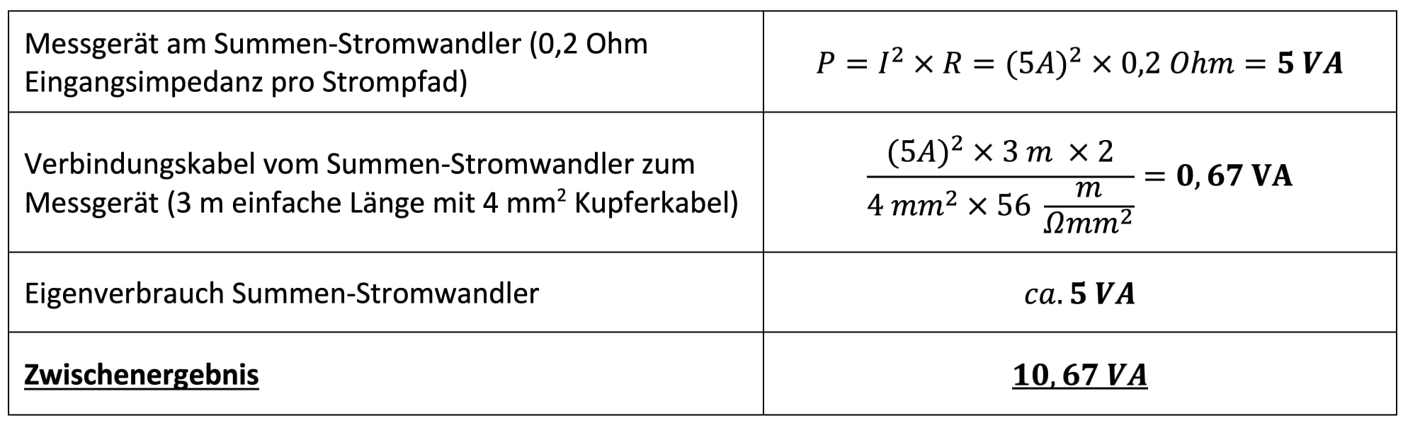 Summenstromwandler, Stromwandler, MBS