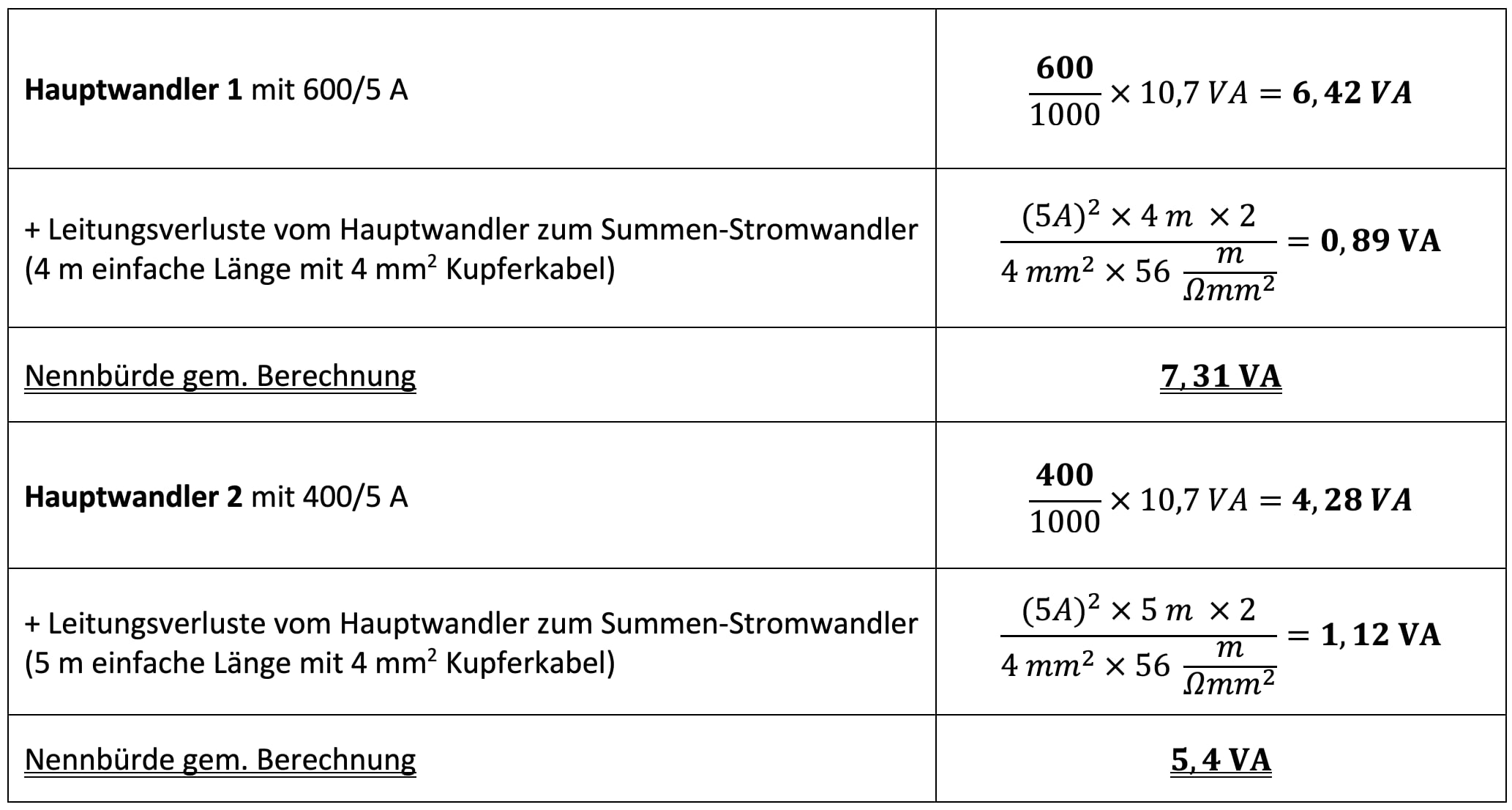 Summenstromwandler, Stromwandler, MBS