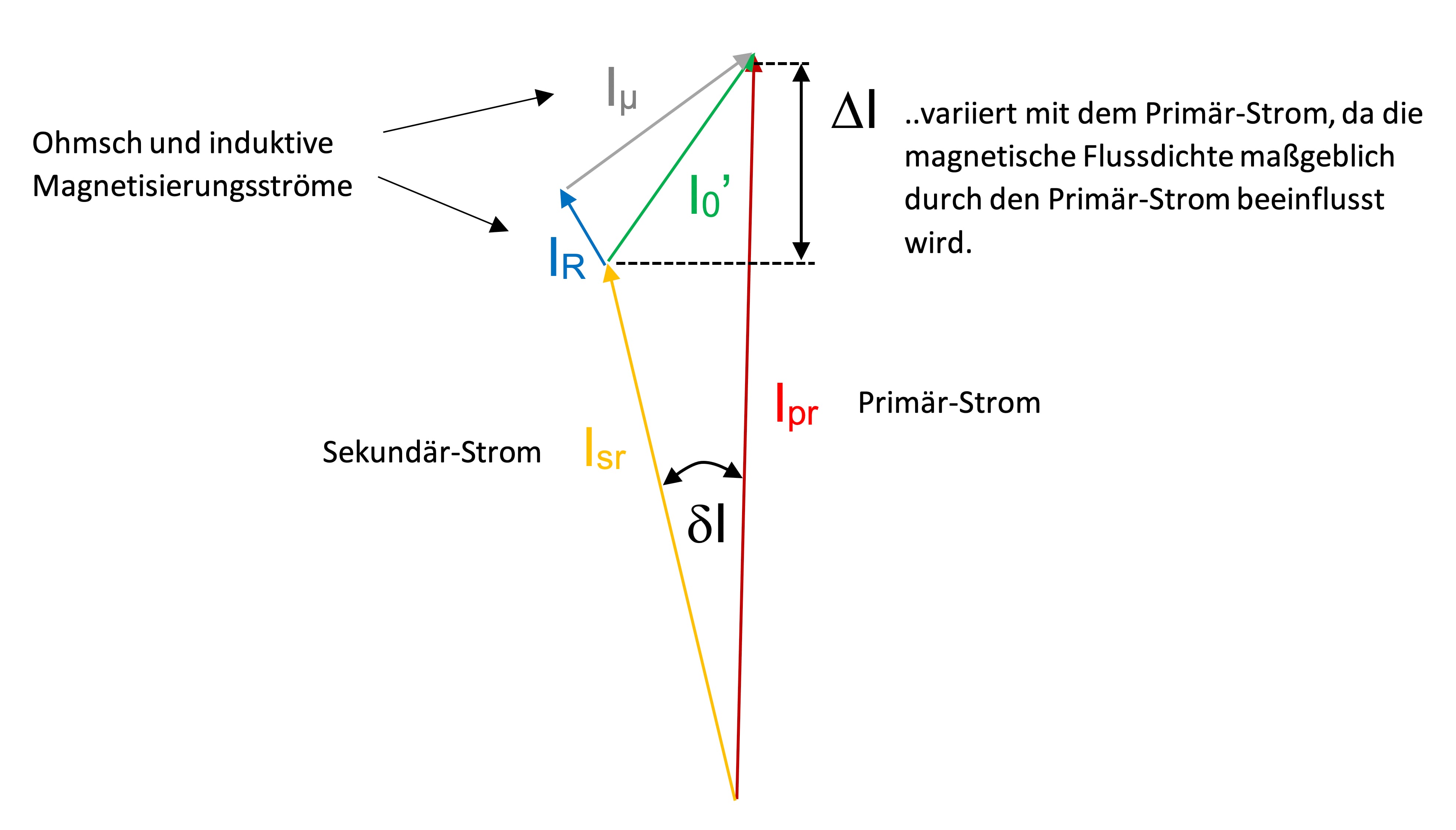 Summenstromwandler, Stromwandler, MBS