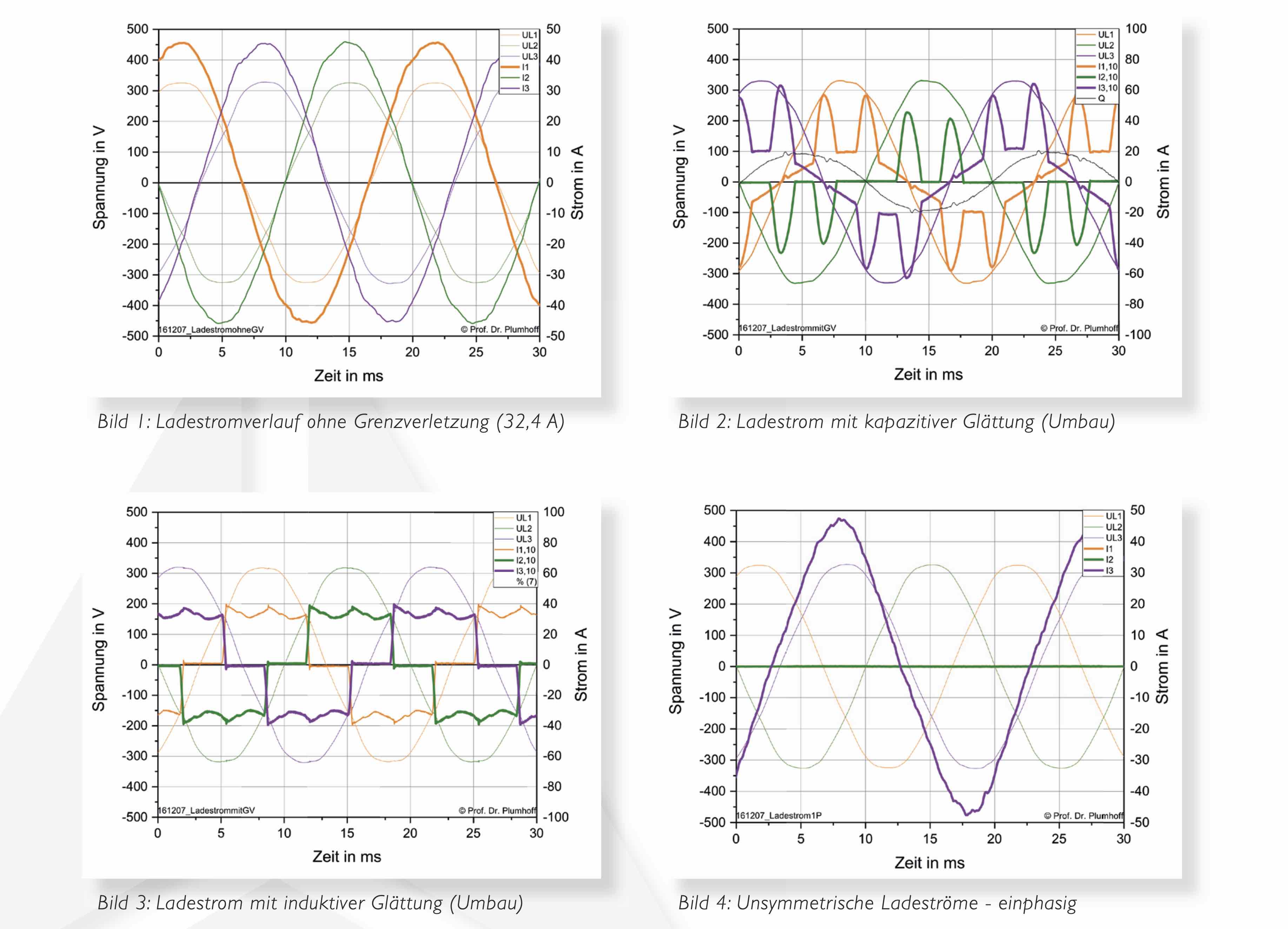Power Quality, E-Mobility, E Mobility, Elektroauto, Elektrofahrzeug, Ladestation, Oberschwingungen, Supraharmonische, A-eberle, E. Eberle, Störschreiber