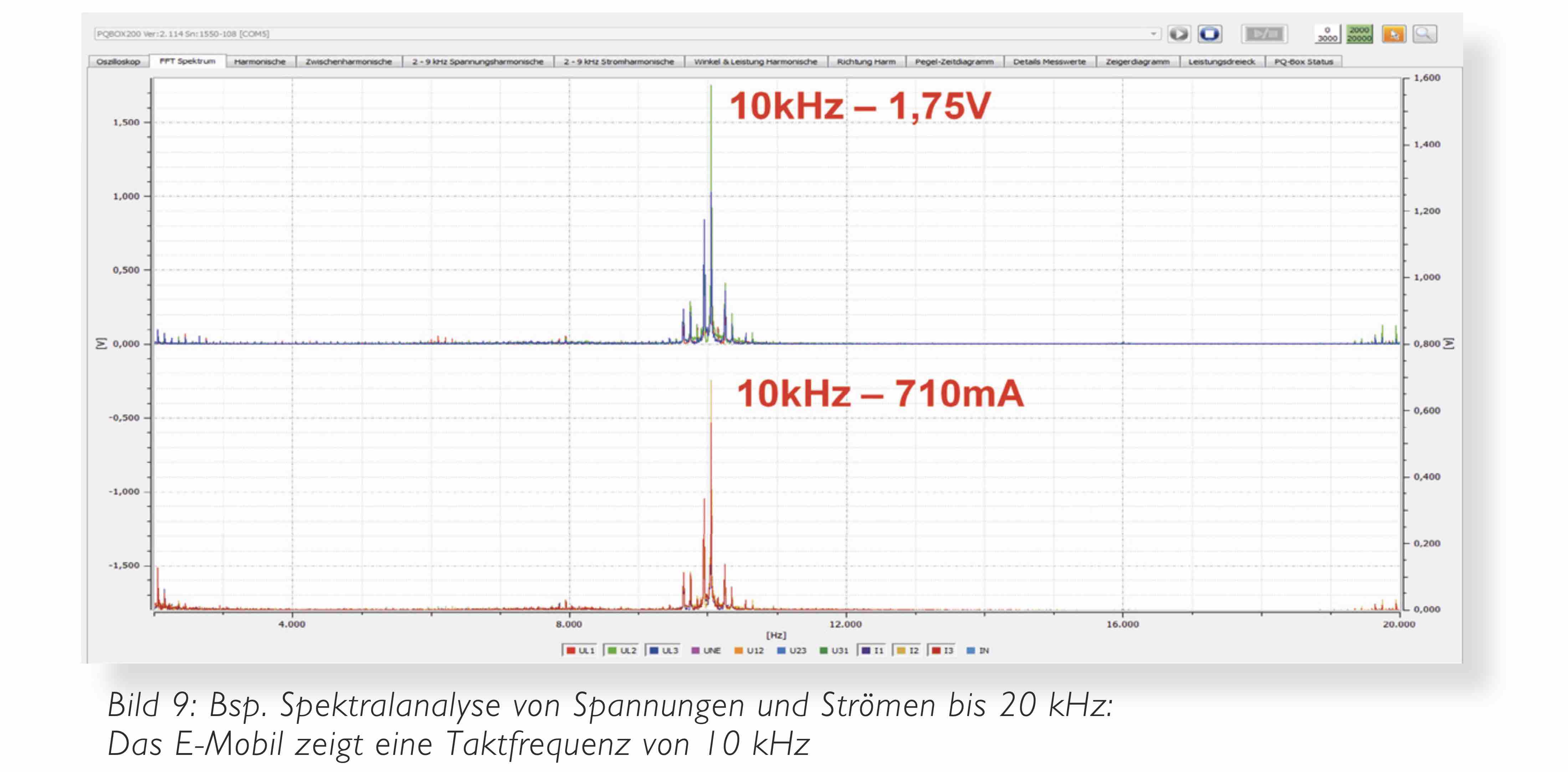 Power Quality, E-Mobility, E Mobility, Elektroauto, Elektrofahrzeug, Ladestation, Oberschwingungen, Supraharmonische, A-eberle, E. Eberle, Störschreiber