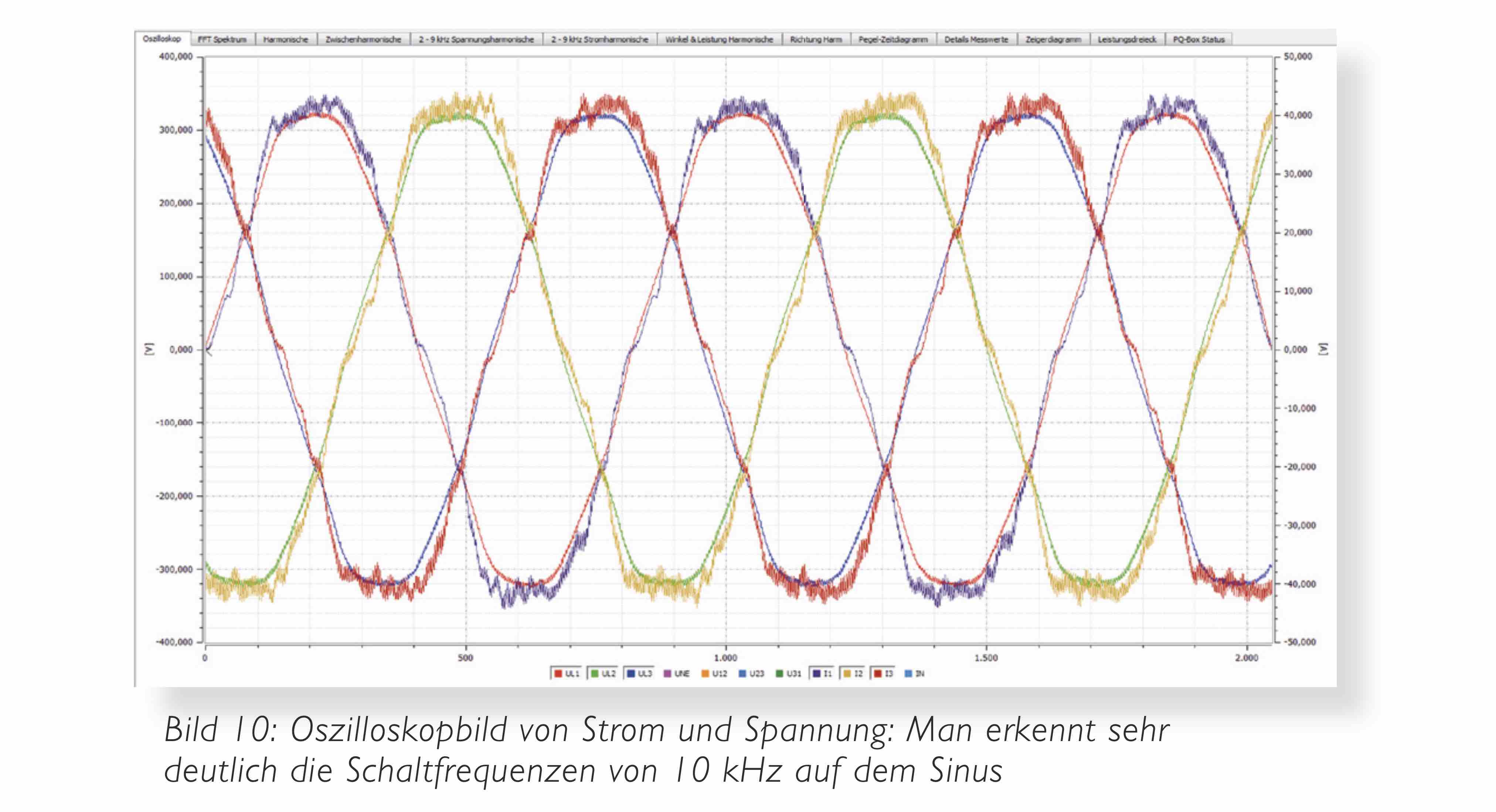 Power Quality, E-Mobility, E Mobility, Elektroauto, Elektrofahrzeug, Ladestation, Oberschwingungen, Supraharmonische, A-eberle, E. Eberle, Störschreiber