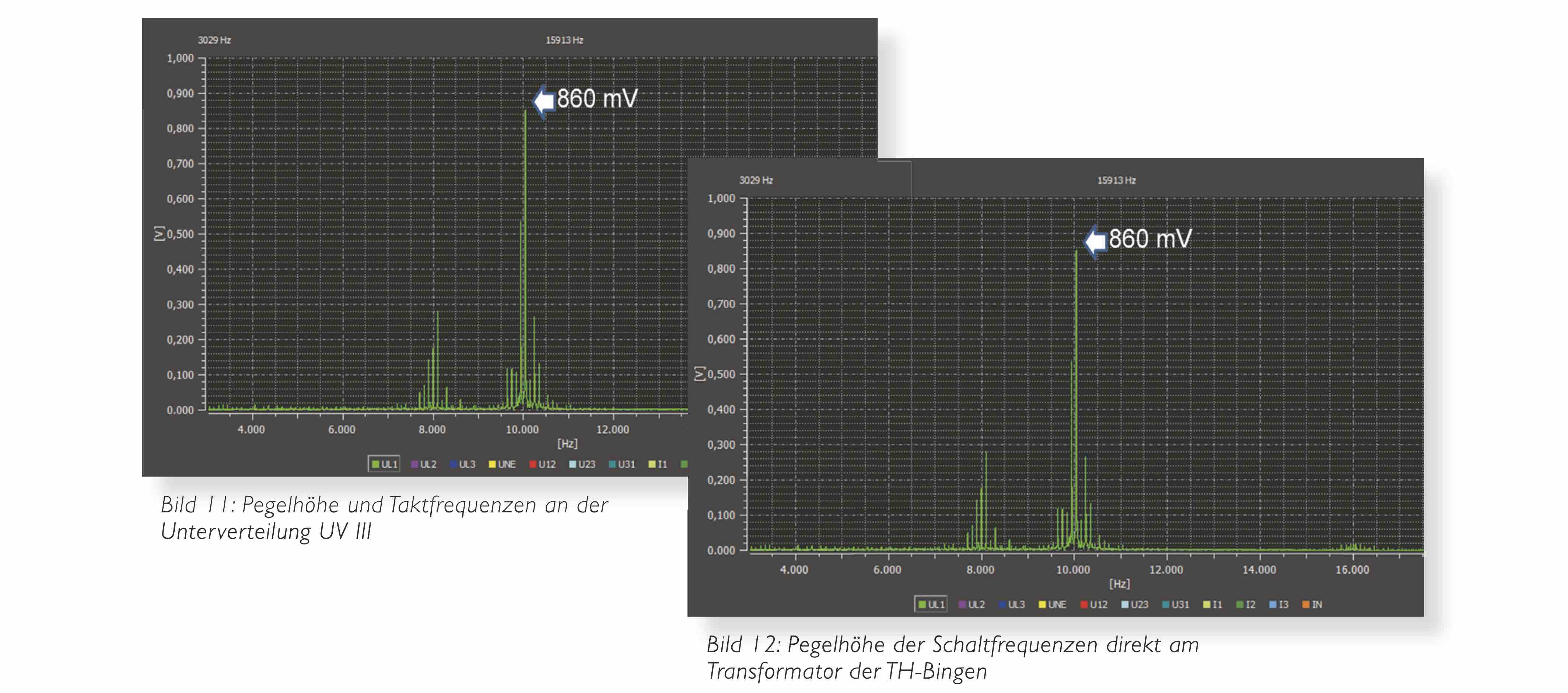 Power Quality, E-Mobility, E Mobility, Elektroauto, Elektrofahrzeug, Ladestation, Oberschwingungen, Supraharmonische, A-eberle, E. Eberle, Störschreiber