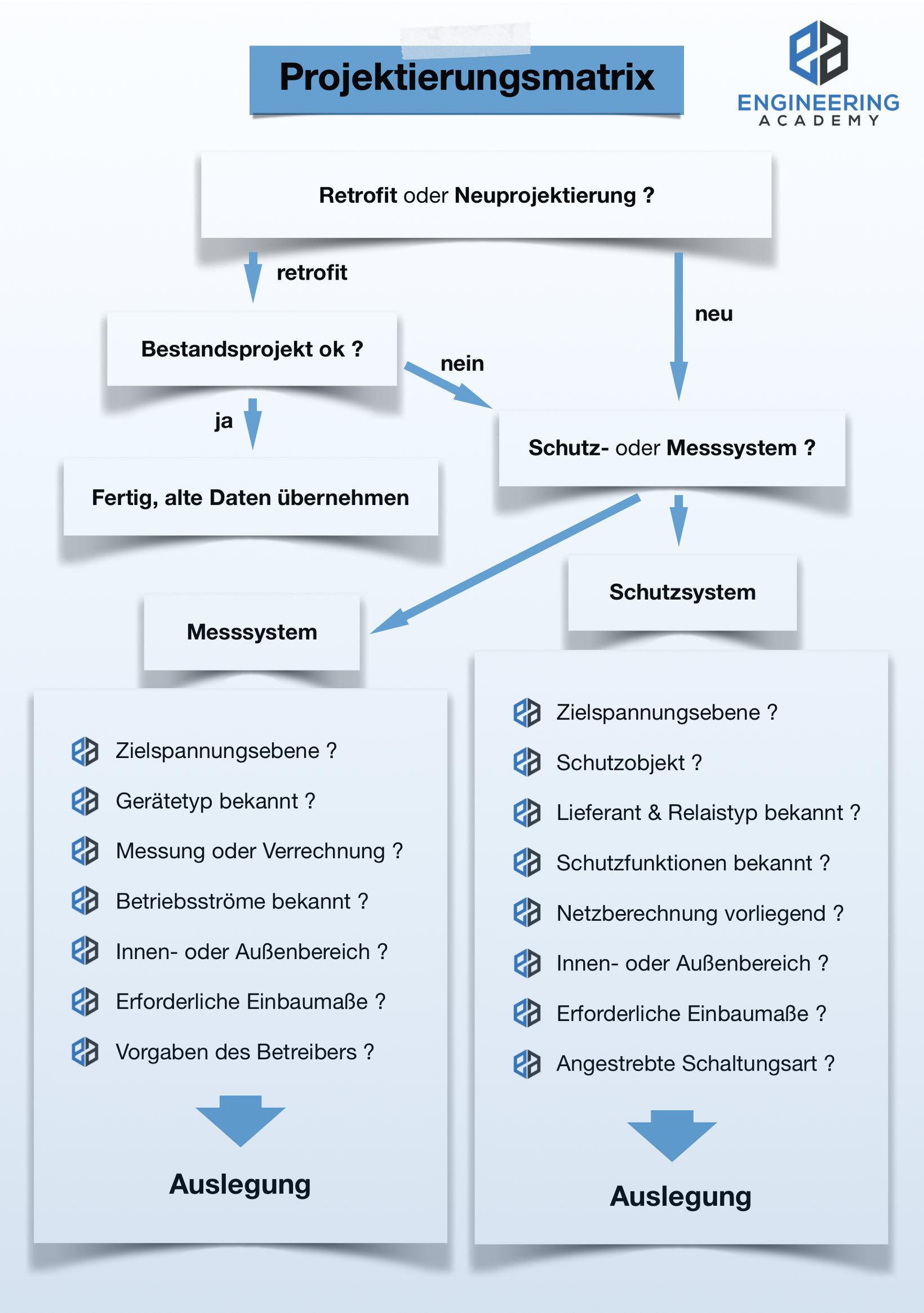 Stromwandler, Auslegung, Dimensionierung, Stromwandlerauslegung, Stromwandlerseminar, Woodward, SEG, Wandlersättigung, Remanenz