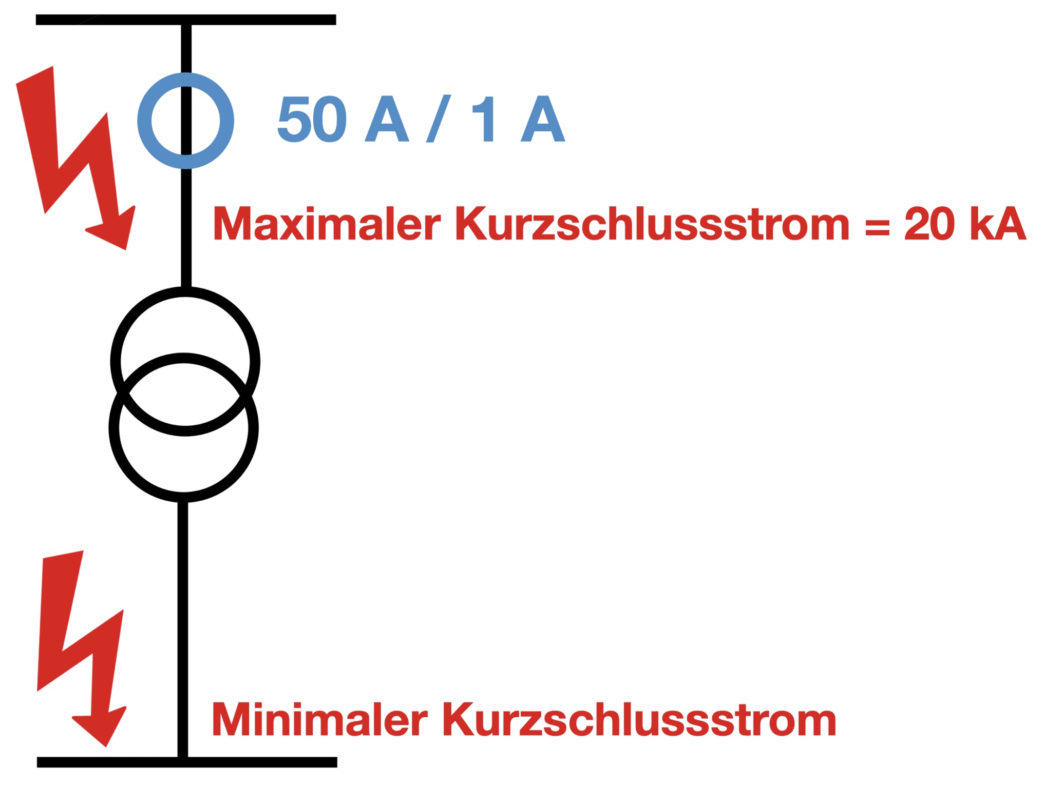 Stromwandler, Auslegung, Dimensionierung, Stromwandlerauslegung, Stromwandlerseminar, Woodward, SEG, Wandlersättigung, Remanenz