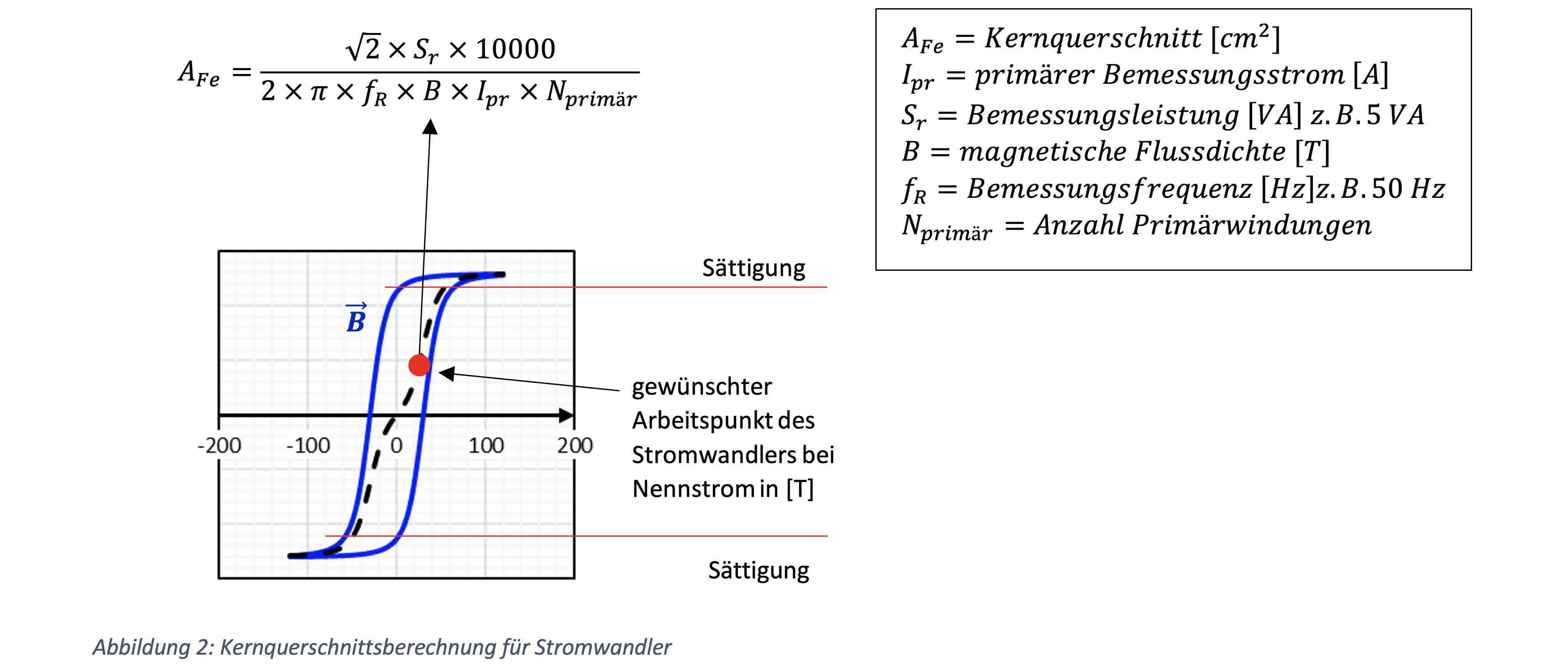Stromwandler, MBS, MBS AG, Funktion Stromwandler, Flussdichte, Magnetischer Fluss, Schutztechnik, Alexander Muth