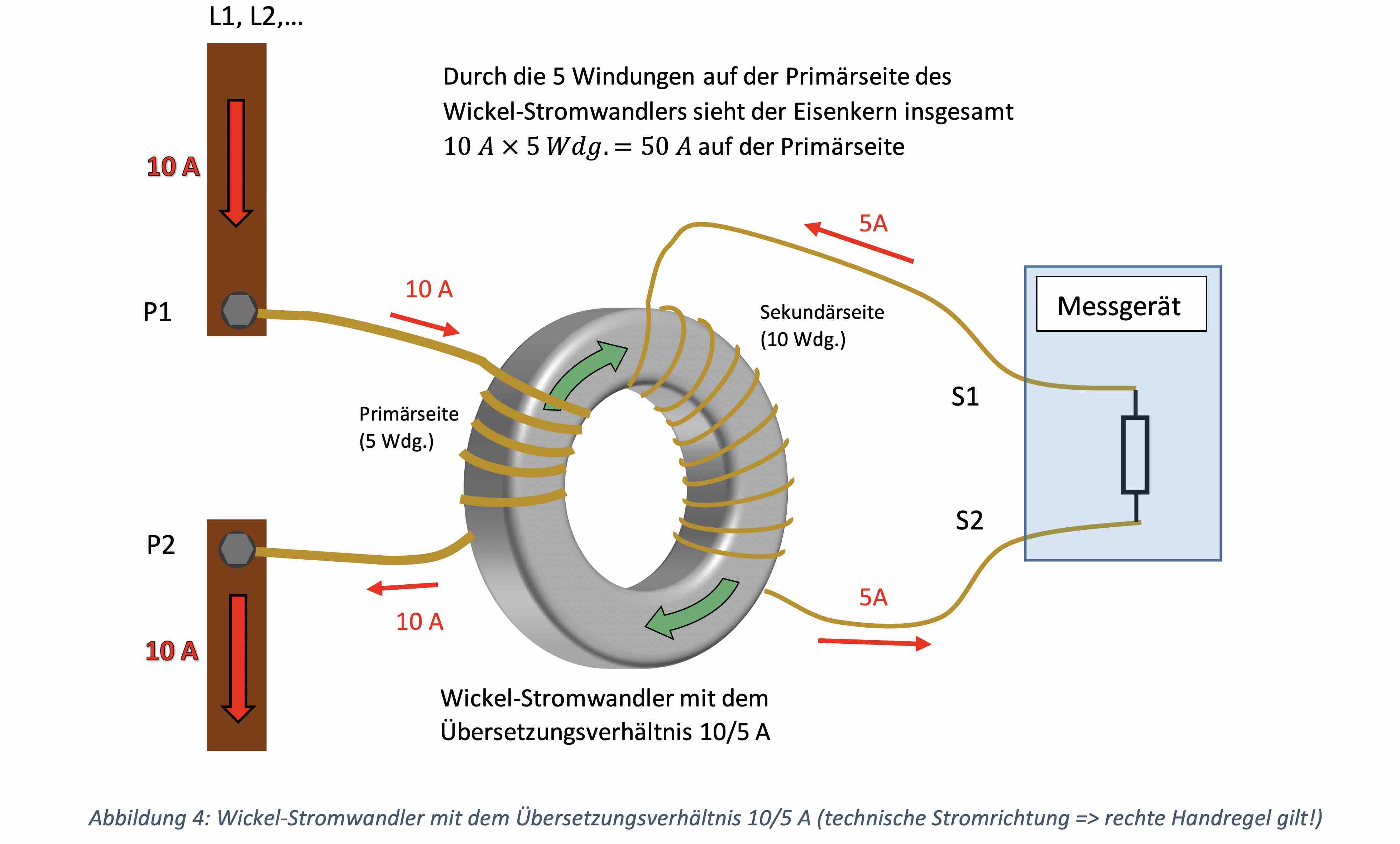 Stromwandler, MBS, MBS AG, Funktion Stromwandler, Flussdichte, Magnetischer Fluss, Schutztechnik, Alexander Muth