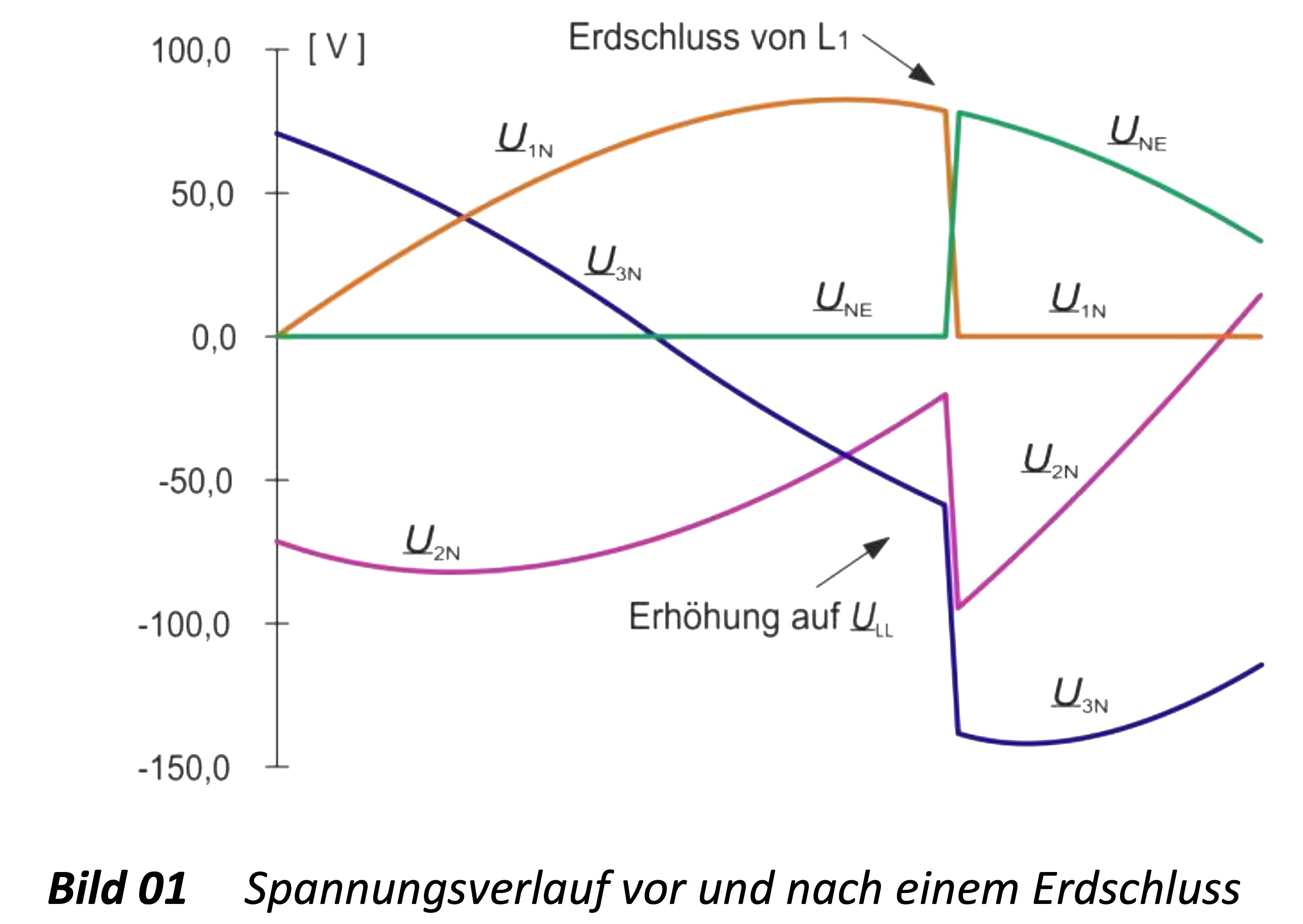 Erdschluss, Wischer Erdschlusswischer, A. Eberle, Schutztechnik, Erdschlussortung, Wischerrelais