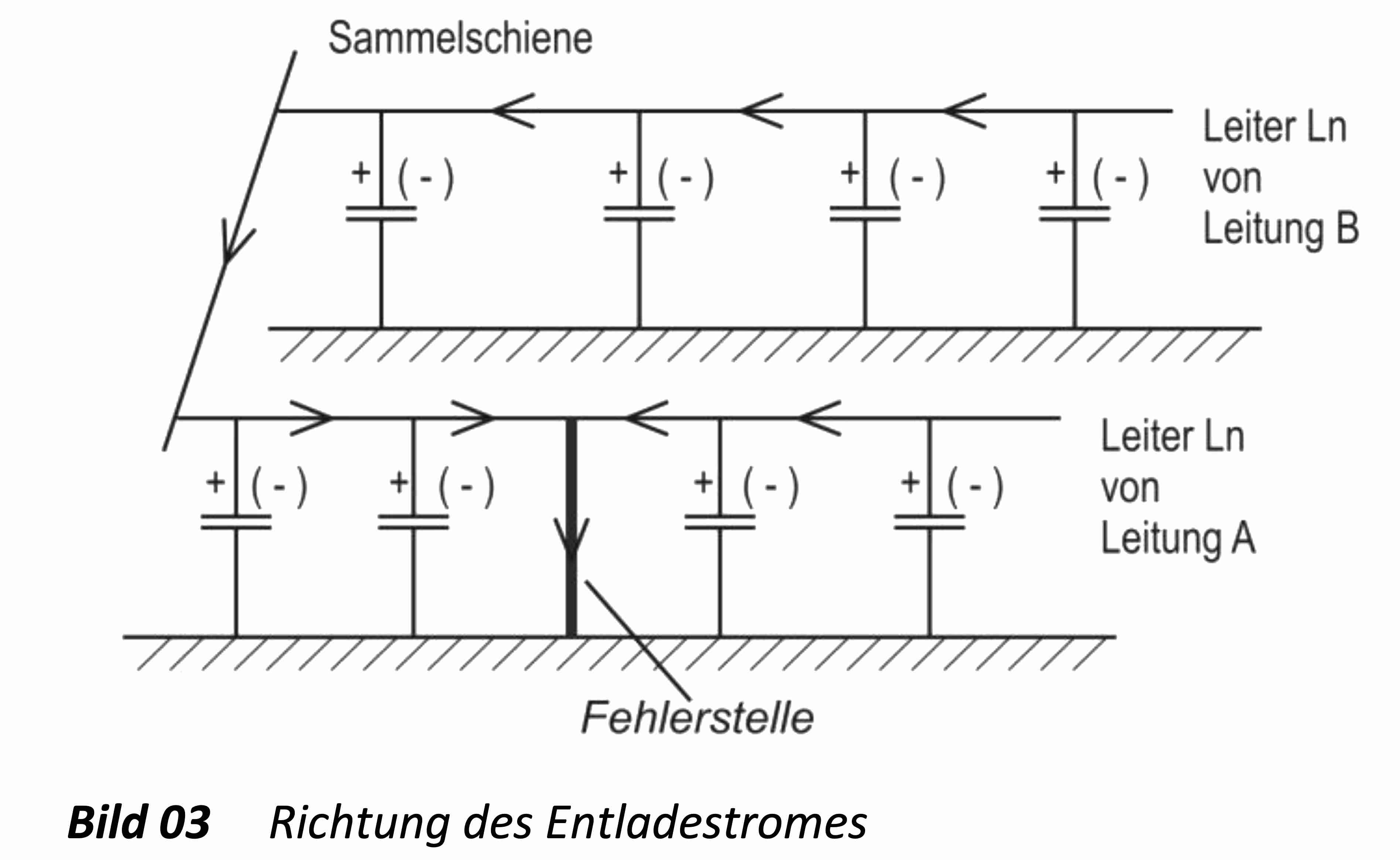 Erdschluss, Wischer Erdschlusswischer, A. Eberle, Schutztechnik, Erdschlussortung, Wischerrelais