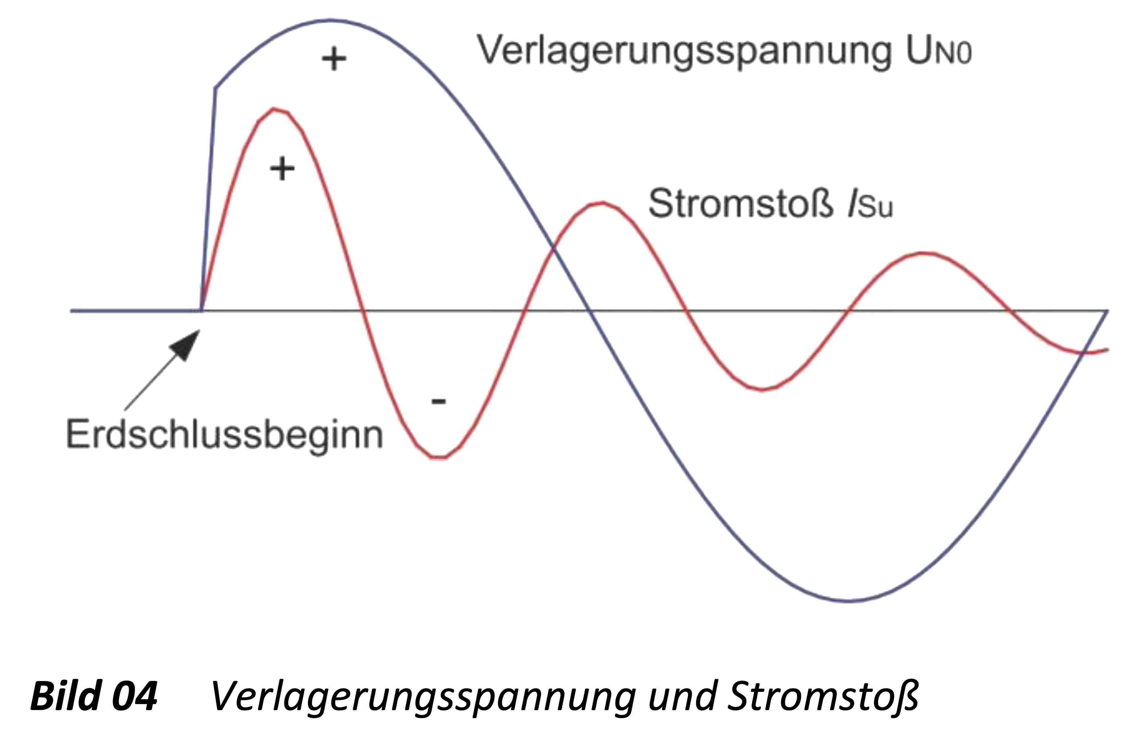 Erdschluss, Wischer Erdschlusswischer, A. Eberle, Schutztechnik, Erdschlussortung, Wischerrelais