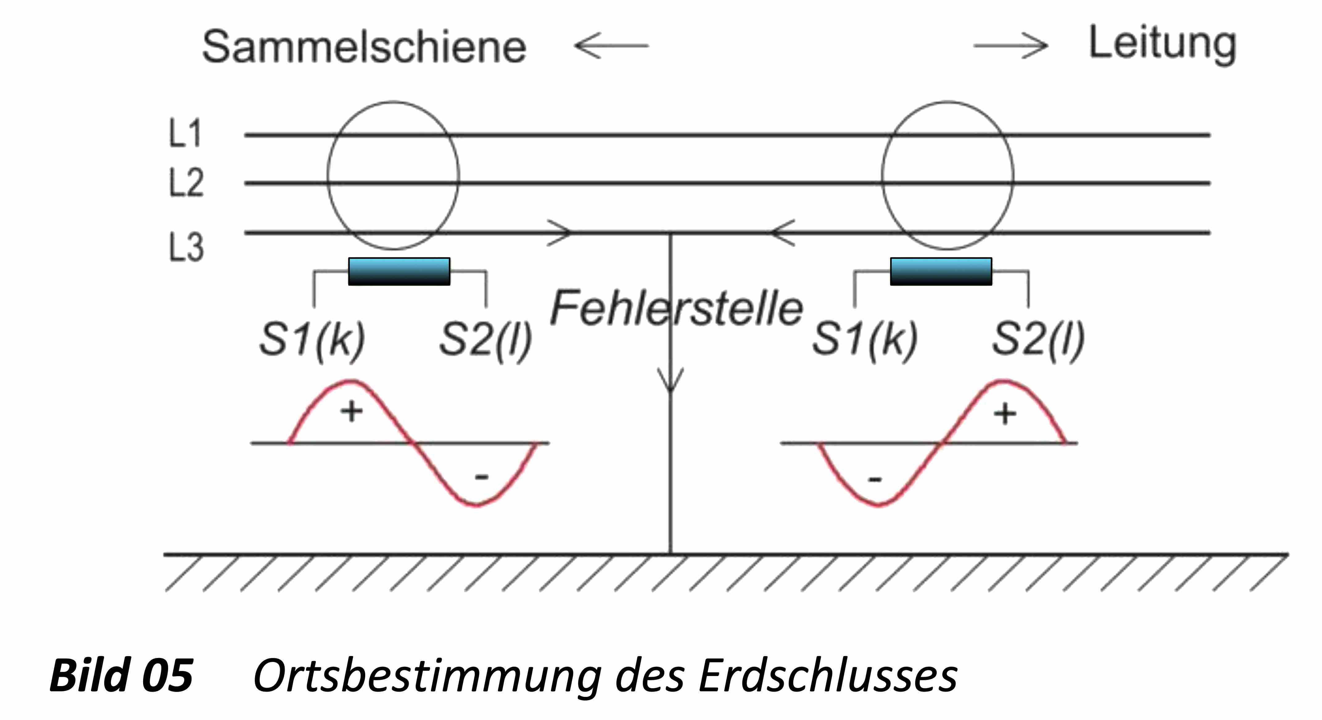 Erdschluss, Wischer Erdschlusswischer, A. Eberle, Schutztechnik, Erdschlussortung, Wischerrelais