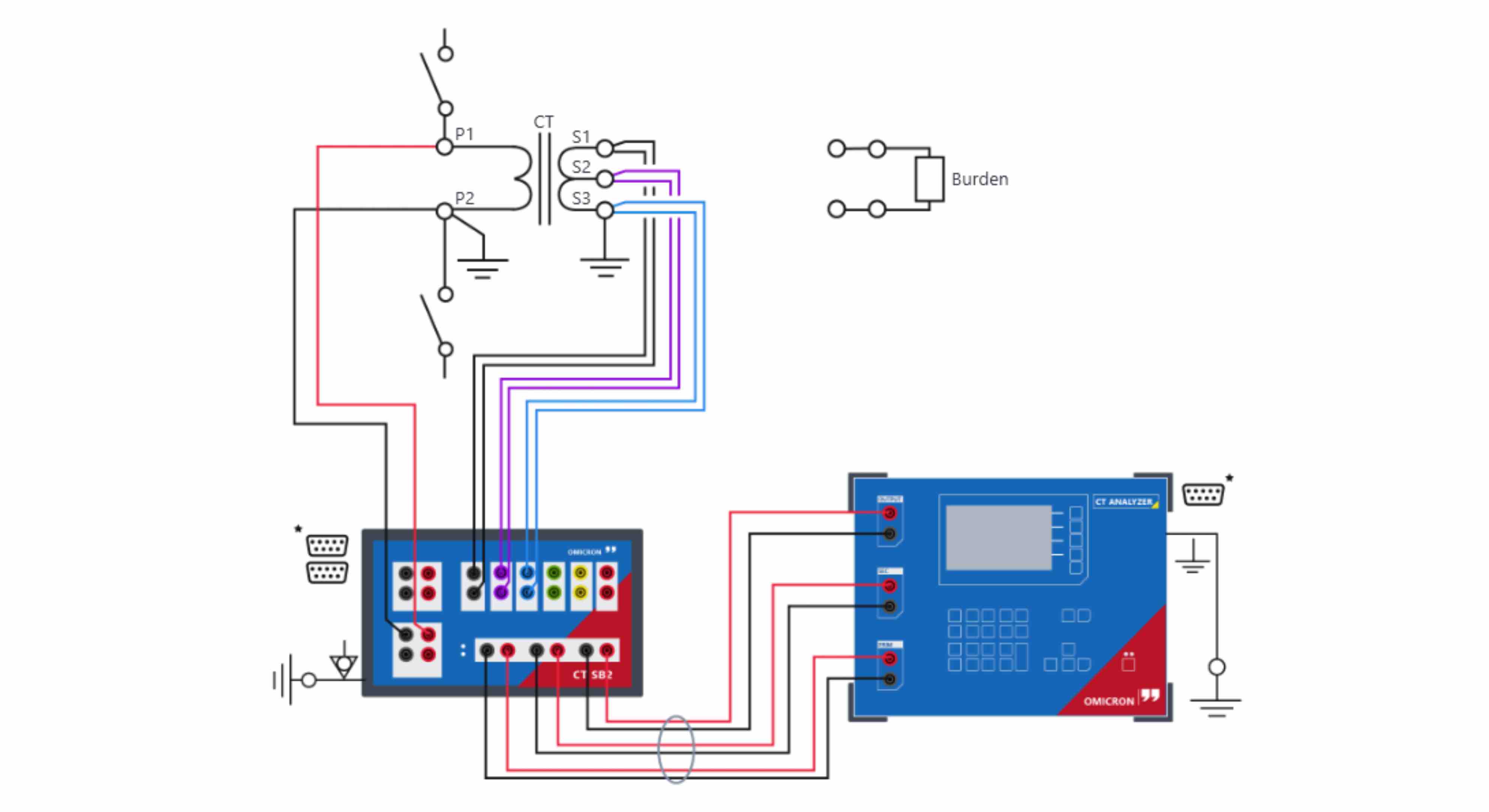 Omicron, CTA, CT Analyzer, CT-Analyzer, Stromwandler, Stromwandlerprüfung, Bürdenmessung, Magnetisierungskennlinie, Übersetzungsmessung,