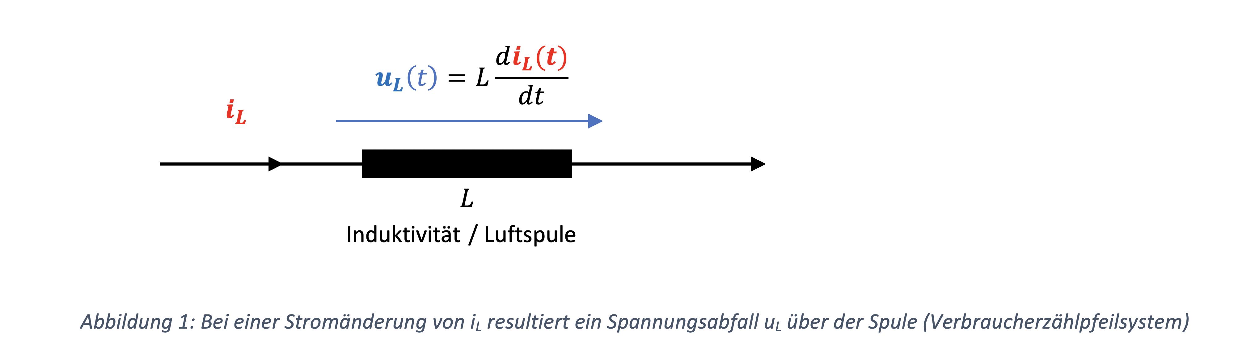 MBS, Siemens, Rogowski, Rogowskispule, Rogowski-Spule, Strommessung,