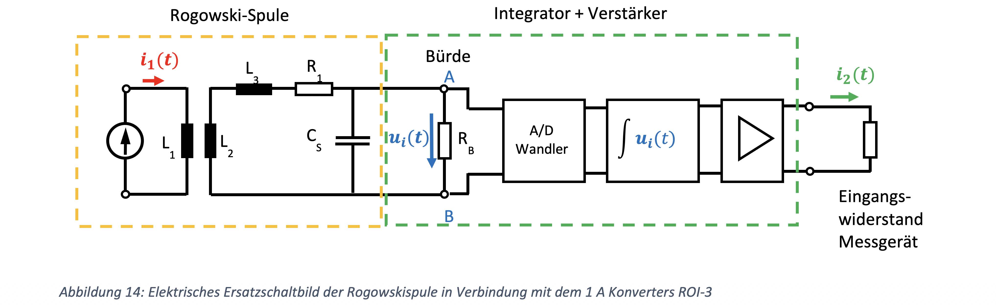 MBS, Siemens, Rogowski, Rogowskispule, Rogowski-Spule, Strommessung,