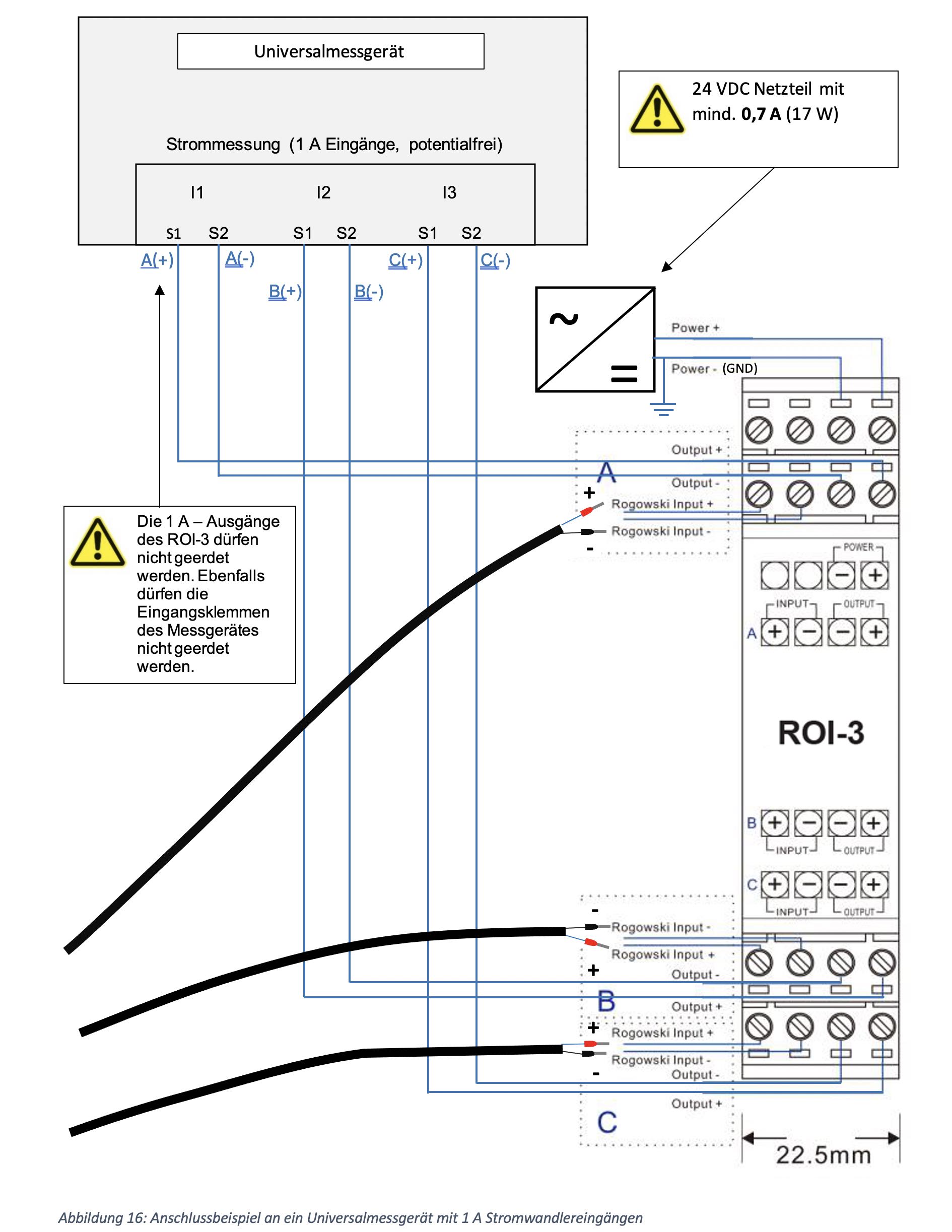 MBS, Siemens, Rogowski, Rogowskispule, Rogowski-Spule, Strommessung,
