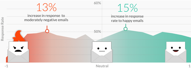 email-sequence-templates