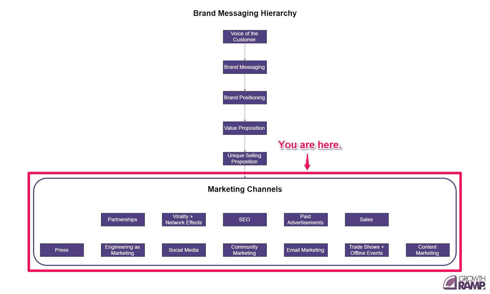 go-to-market strategy