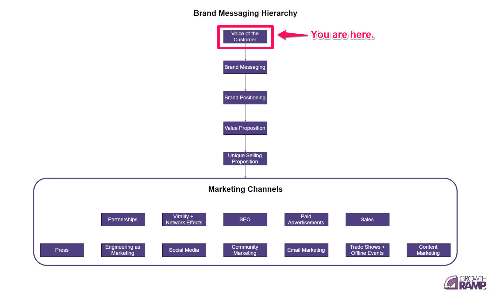 voice of the customer interviews