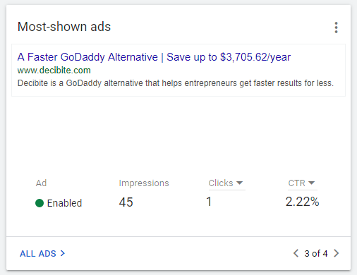 ppc ads