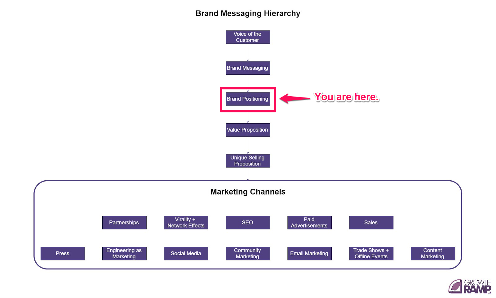 brand positioning