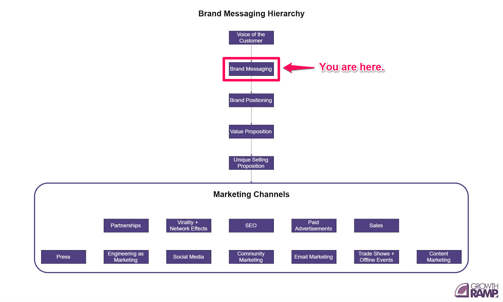 brand messaing