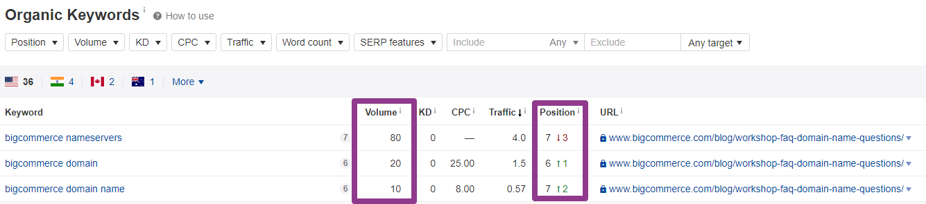 product marketing seo