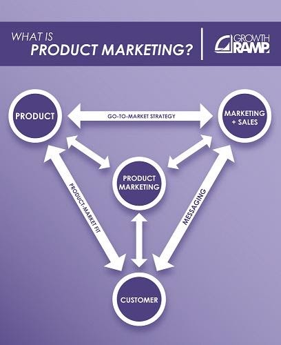 Finally, Growth Ramp will unlock exponential organic growth to help you get 1,000 customers in a year...