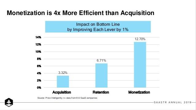 Pricing Optimization Services