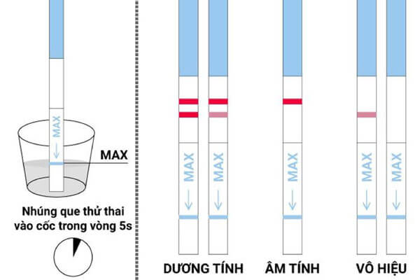 Những phương pháp chẩn đoán có thai phổ biến hiện nay